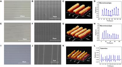 Simultaneously Optimize the Response Speed and Sensitivity of Low Dimension Conductive Polymers for Epidermal Temperature Sensing Applications